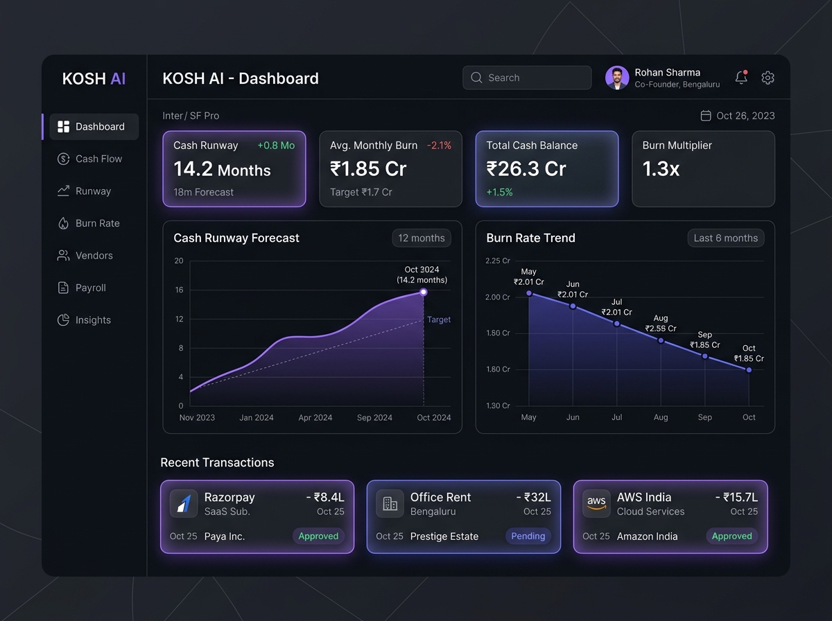 FiBrainAI CFO Dashboard Mockup